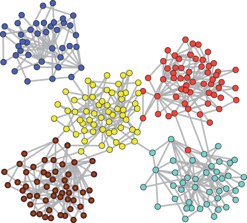Graph Network Image
